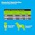 Premier Pet White Plastic Pet Door - Medium Doggie Door for Dogs up to 40 lb, Energy Efficient Magnetic Closure, Easy DIY Installation in Exterior Door, Adjustable Fit for Various Door Types