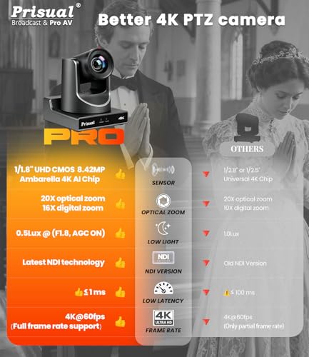 Image of Prisual Ultra 4K PRO NDI PTZ Camera Gen 5, SDI HDMI USB IP with 20x Optical Zoom 1 /1.8 inch UHD CMOS 8.42MP, 4K 60fps AI Auto-Tracking PTZ Camera with Tally Light (Official NDI Certified) TEM-4K20N PRO