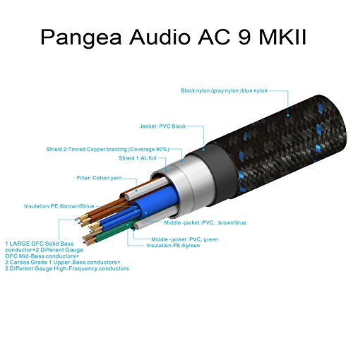 Pangea Audio Ac 9 Mkii Power Cable - 0.6 Meter #TOP3