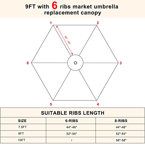 Image of MASTERCANOPY Patio Umbrella 9 ft Replacement Canopy for 6 Ribs-Burgundy Canopy Only