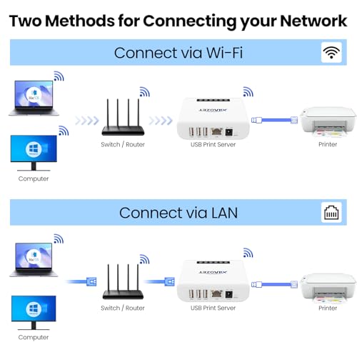 Image of Wireless USB Server and Print Server Share USB Devices (Printer, Scanner or More) Over LAN via Ethernet or WiFi Network Easy Setup Compatible with Windows Mac and Linux Virtual USB (LK300EW)