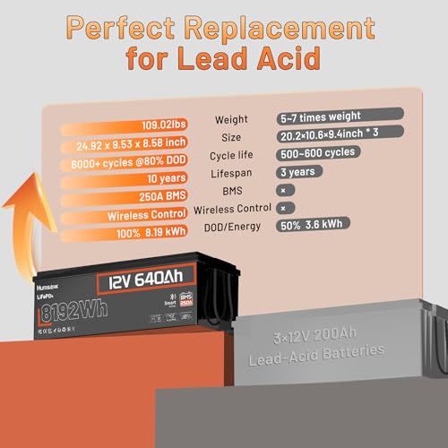 Image of HumsiENK 12V 640Ah LiFePO4 Lithium Battery Bluetooth, 250A BMS, 15000+ Cycles 600Ah+ LiFePO4 Battery, IP65 & Low Temp Protection, Max. 8192Wh Output Perfect for Home Backup, Solar Energy, 2 PACK