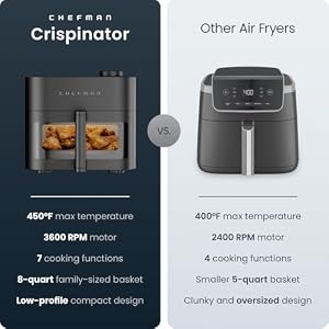 Chefman Crispinator Air Fryer 7-in-1 with 8 Qt Capacity, 450°F Max Temp & TurboFry Pro Technology for Fast, Even Results, Bake, Broil, Dehydrate, Viewing Window, Nonstick Ceramic-Coated Basket — photo 2 of 6