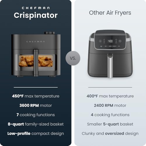 Chefman Crispinator Air Fryer 7-in-1 with 8 Qt Capacity, 450°F Max Temp & TurboFry Pro Technology for Fast, Even Results, Bake, Broil, Dehydrate, Viewing Window, Nonstick Ceramic-Coated Basket by Chefman - Image 2