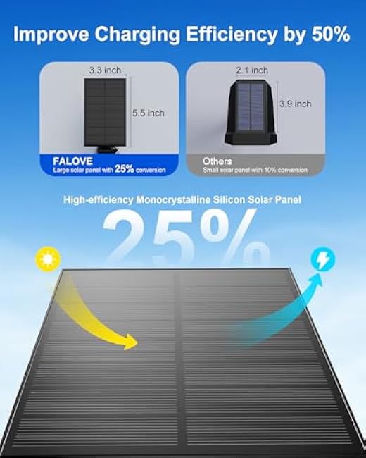 Solar Spot Lights Bright LED Flood Spotlights