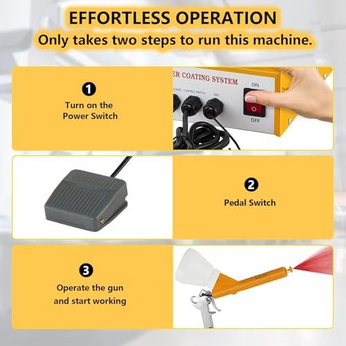 Professional Electrostatic Powder Coating Kit– Perfects for Precision Finishing of Automotive Components, Hardware & Sports Equipment