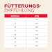MERA Pure Sensitive Lamm & Reis 12,5kg Hundefutter trocken