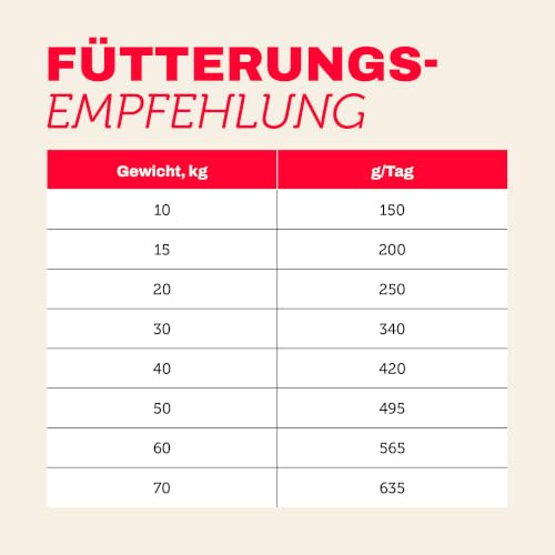 MERA Pure Sensitive Lamm & Reis 12,5kg Hundefutter trocken