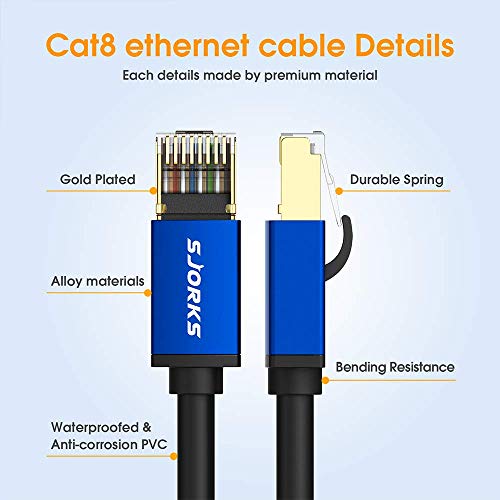 Cat8 Ethernet Cable 3ft Shielded,High Speed 40Gbps 2000MHz SFTP Flat Internet Network LAN Cable with Gold Plated RJ45 Connector for Game Console,PS5,Xbox,Router,PC,Laptop,Modem,Switches,Hub