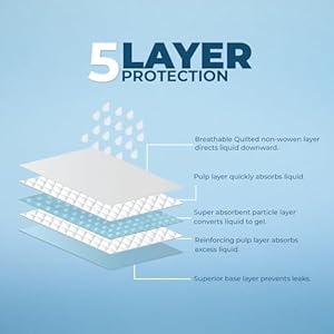 Best Pet Supplies Disposable Puppy Pads for Whelping Puppies and Training Dogs 300 Pack Ultra Absorbent Leak Resistant and Track Free for Indoor Pets Floor Protection  Baby Blue 225 X 22  Cucciolini Doodles Best pet supplies disposable puppy pads for whelping puppies and training dogs 300 pack ultra absorbent leak resistant and track free for indoor pets floor protection  baby blue 22 5 x 22   cucciolini doodles