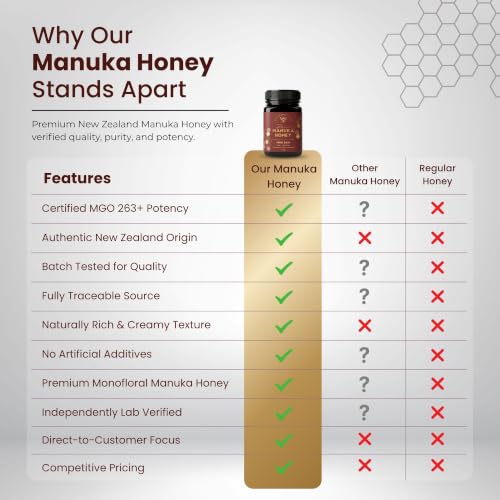 Image of THE FARMER'S BEE New Zealand Manuka Honey MGO 263+ (10+) | Monofloral Raw Honey | MGO Tested | Premium Imported Honey | Digestive Irritation Relief & Higher Antibacterial Strength | 500g