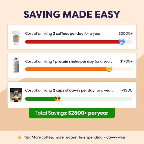Image of Javvy Protein Iced Coffee - Premium Whey Protein & Iced Coffees, 100% Natural Cold Brew, Zero Artificial Flavors & Sweeteners, 80mg Caffeine, No Added Sugar, 20 Servings, Brownie Batter, 1 Pack