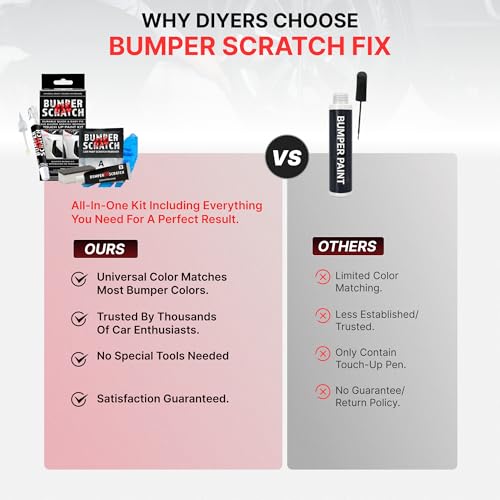 Bumper Scratch Fix® Clear Car Scratch Remover Kit for Bumpers, Removes Paint Transfer, Scuffs & Light Scratches, Compound, Wipes & Touch-Up Pen, Works on All Paint Colors, DIY Auto Paint Repair by Wheel Scratch Fix - Used condition - Image 8