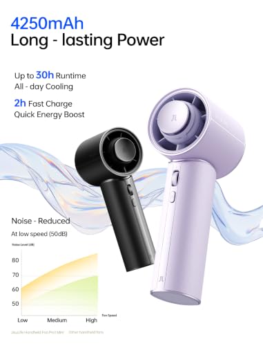 Image of JISULIFE Handheld Fan - Next‑Gen Cooling: 30H Max Runtime, 100‑Speed Turbo Air, Premium PU Leather, Aroma Pod Innovation, Portable Fan for Travel, Gifts for Women Men- Misty Purple (Pro1 Mini, 1Pc)