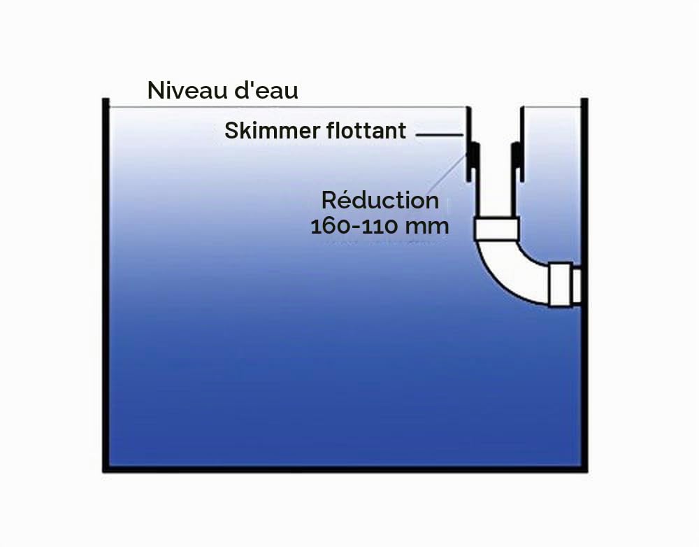 AquaForte Ecumeur Flottant 160mm avec réduction, Noir