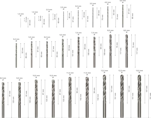 Bosch Professional 25 kom. ProBox set svrdla za metal HSS-G (pribor za brušenje, odvijač i stalak za bušilicu), promjer: 1,0 - 13,0
