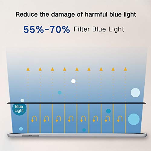 Perfectsight Anti Glare Screen Protector For Ipad Mini 5 2019 Mini 4, [Nmpa Class 1 Medical Device] Blue Light Filter Anti Radiations Tempered Glass #TOP1