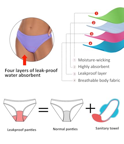 Image of Beautikini Period Swimwear for Teens Two Piece Leakproof Menstrual Bikini Swimsuit Sporty Bathing Suits for Girls Women