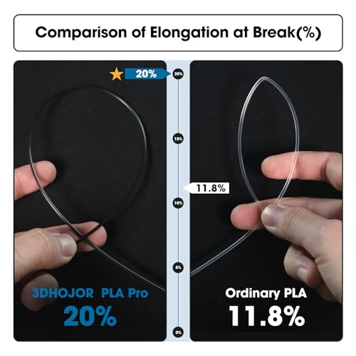 Image of 3DHoJor PLA Pro (PLA+) Filament 1.75mm 3D Printing Filament 1kg*4 Bundle Cardboard Spool Dimensional Accuracy + /- 0.03 mm-4 Pack Black