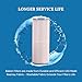 Baleen Filters 50 sq. ft. Pool Filter Replaces Unicel C-4950, Pleatco PRB50-IN, Filbur FC-2390-Pool and Spa Filter Cartridges Model: AK-3049