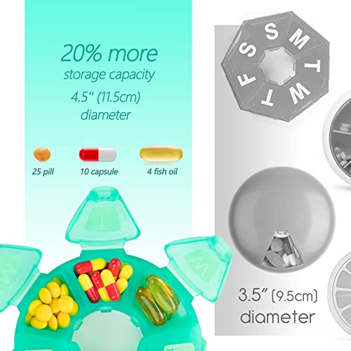 Round Weekly Pill Organizer, Tpu Rubberized, Travel Pill Container 7 Day, With 7 Large Compartments, Great For Daily Vitamins & Supplements, Cute Pill Case With Large Letters And Braille (Olive) #TOP1