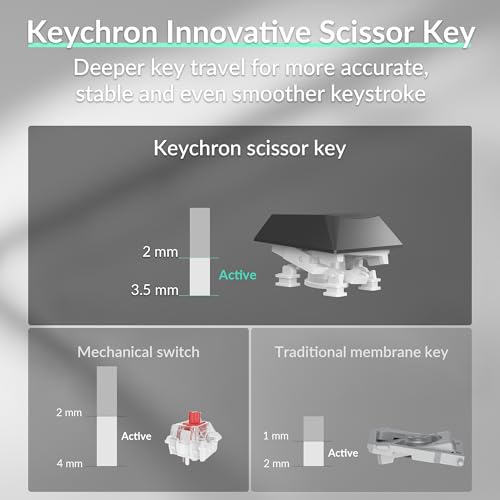 Image of Keychron B35 Wireless Keyboard, 2.4 GHz /Bluetooth 96% Layout Keyboard with Numeric Keypad Silent Typing Launcher Support Ergonomic Angle Compatible for Mac Windows Linux