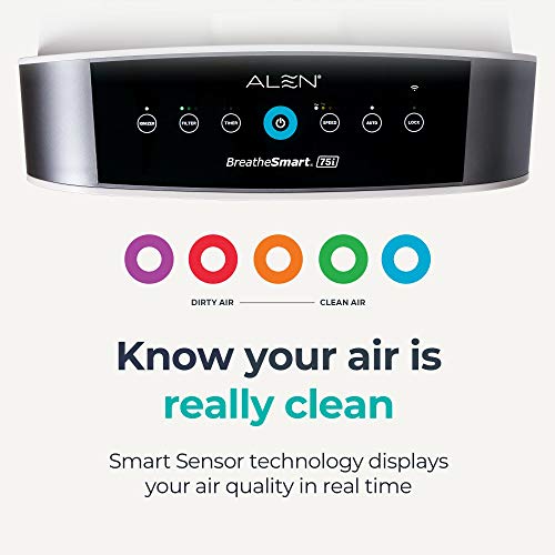 Alen BreatheSmart 75i Air Purifier - Image 7