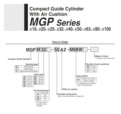 Cilindro neumático compacto MGPM20-40Z de tres ejes con guía estable D-M9BW 3