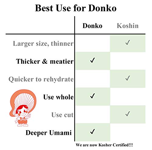 Japanese Dried Shiitake DONKO, 25-42mm, 70g