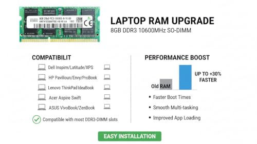 Image of 8GB DDR3 1333MHz Laptop RAM for Hynix (PC3-10600S, 204-Pin SO-DIMM, 1.5V, 2Rx8 Dual Rank) Non-ECC Unbuffered Memory - HMT351S6MFR8C-H9.