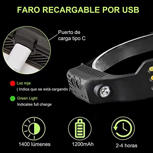 Linternas, Tools Imagen adicional
