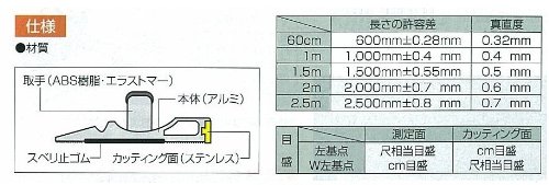 ＪＡＲＶＩＳページ Amazon | シンワ測定(Shinwa Sokutei) アルミカッター定規