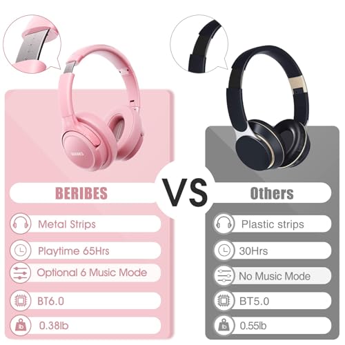 Image of BERIBES Bluetooth Headphones Over-Ear with Hybrid Active Noise Cancelling 65h Playtime Hours Over Ear Headphones with Microphone, Hi-Res Audio, Deep Bass, Quick Charge for Travel (Pink)
