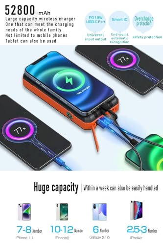 DJKK Solar Power Bank Wireless Charger 52800mAh Built in 4 Cables and LED Camping Lights 22.5W Fast Charging Power Bank 7 Outputs 4 Inputs Portable Charger Compatible with All Mobile Devices (Orange) - Thumbnail 4
