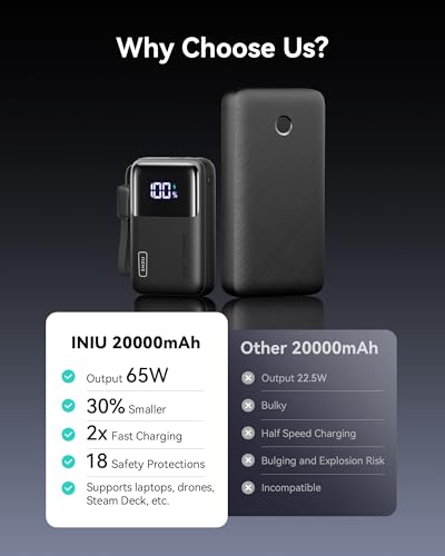 INIU Power Bank, 20000mAh 65W Ultra Compact USB C Laptop Portable Charger, PD QC Fast Charging 3-Output External Battery Pack for Laptop MacBook iPad Tablet Steam Deck iPhone 17 16 15 Pro Samsung S24 image 4