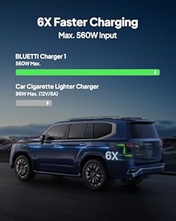 BLUETTI Elite 200 V2 Solar Generator with 200W Panel and Charger 1 (Ships Separately), 2073.6Wh Portable Power Station, w/4 2600W AC, 560W DC-DC Car Charger, for RV, Camping, Emergency Use