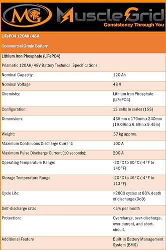 Image of MuscleGrid 120AH 48V Lithium Solar Inverter Battery Commercial Grade 3000 Cycles Heavy Duty (48V)