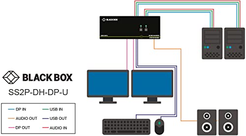 Amazon.com: Secure Kvm Switch, Niap 3.0 Certified - 2-Port, Dual