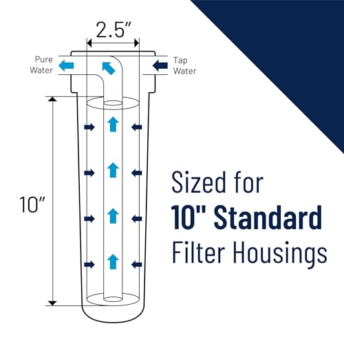 Image of Pentair Pentek RFC-93 Carbon Water Filter, 10-Inch, Under Sink Radial Flow Carbon Replacement Cartridge with Granular Activated (GAC) Filter, 10 inch x 2.5 inch, 25 Micron