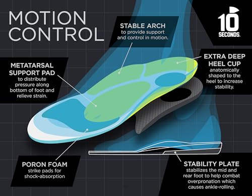Plantillas 10 Seconds 3210 Motion Control M 11 W 13 miniatura 5