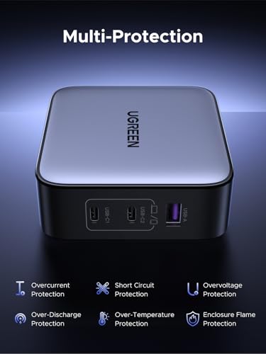 Image of UGREEN 65W USB C Travel Adapter, Foladable Fast GaN Charger with US /UK /EU 3 Plugs, 3-Port International Power Adapter for MacBook Air /Pro, Dell XPS, iPhone 17 /16 /15, iPad, Galaxy S25 /S24, Steam Deck
