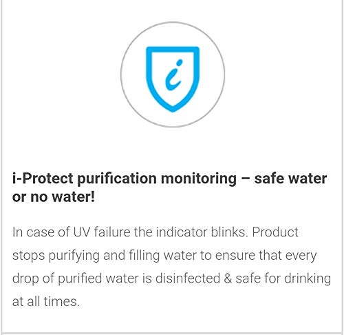 Product Variant View