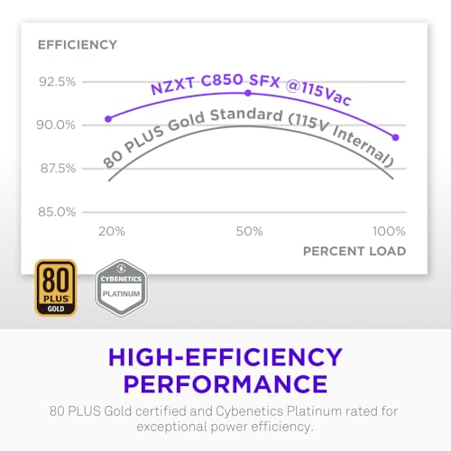 Image of NZXT C850 SFX Gold - 850W SFX ATX 3.1 Power Supply - 80 Plus Gold - Cybenetics Platinum - Fully Modular - PCIe 5.1 600W 12V-2x6 - Japanese Capacitors - Black