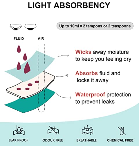 Image of OVRUNS Period Swimwear Bikini Menstrual Leakproof Swim Bottoms Waterproof UV 50+ Light Flow for Teens Girls Women
