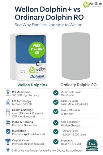 Image of Wellon Domestic Water Purifiers - RO + UV + UF + Alkaline | Multiple Models & Capacities (Dolphin 10 Stage)