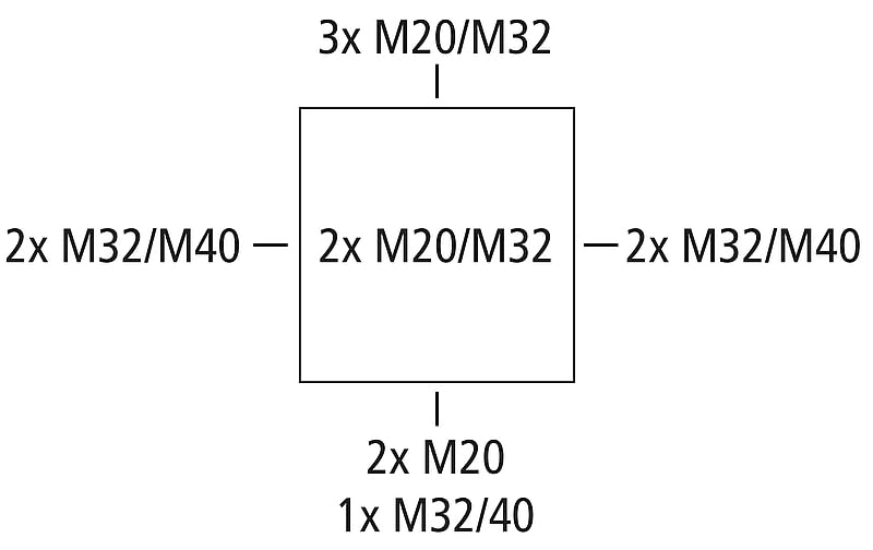 Spelsberg Abox Pro 160-16²/sw, IP66/IP67/IP69 Junction Box with Cable Connectors Accessories - Image 2