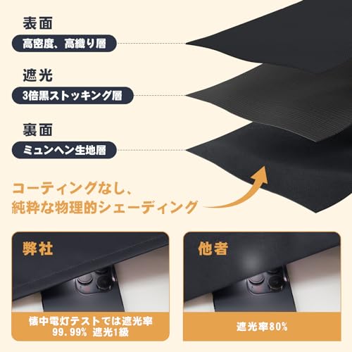 AooHome 遮光 カフェカーテン 小窓用 110cm丈 ダークグレー 遮熱 断熱 1級遮光 高密度布製 目隠し 無地 UVカット 100cm幅 防寒 保温 省エネ 洗える 間仕切り 厚手 キッチン 浴室 トレイ 子供部屋 廊下 1枚入 [3]