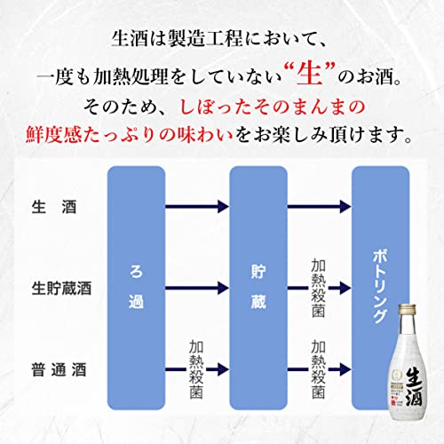 月桂冠 生酒 280ml