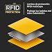 Imagen de PIRNA Carteras de Mujer Pequeñas con Bloqueo RFID