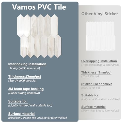 Vamos Tile Glossy Wood Marble Grain Backsplash Tile Peel and Stick, 12.8 x 12.8 Inch 10 Sheets Long Hexagon PVC Self Adhesive Mosaic Wall Tiles Stick on Backsplash for Kitchen and Bathroom by Vamos Tile - Used condition - Image 4